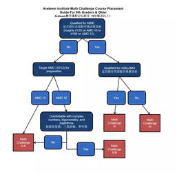 美國精品網絡課程一覽 從數學、物理到計算機科學，助力北京計算機系統服務發展